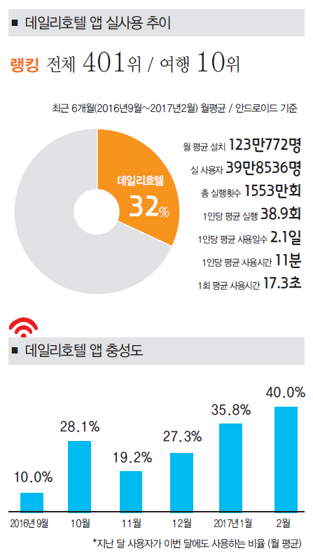 에디터 사진